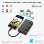 ySky Disco duro externo portátil con certificación MFi de 1 TB para iPhone, iPad, MacBook, Windows, computadora, USB C, teléfonos Android para respaldo, 1TB Photo Stick para iPhone 17/16/15/14/13 (copia de seguridad automática)