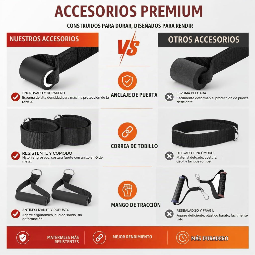 WHATAFIT Bandas de resistencia, bandas de ejercicio de 5 niveles con asas