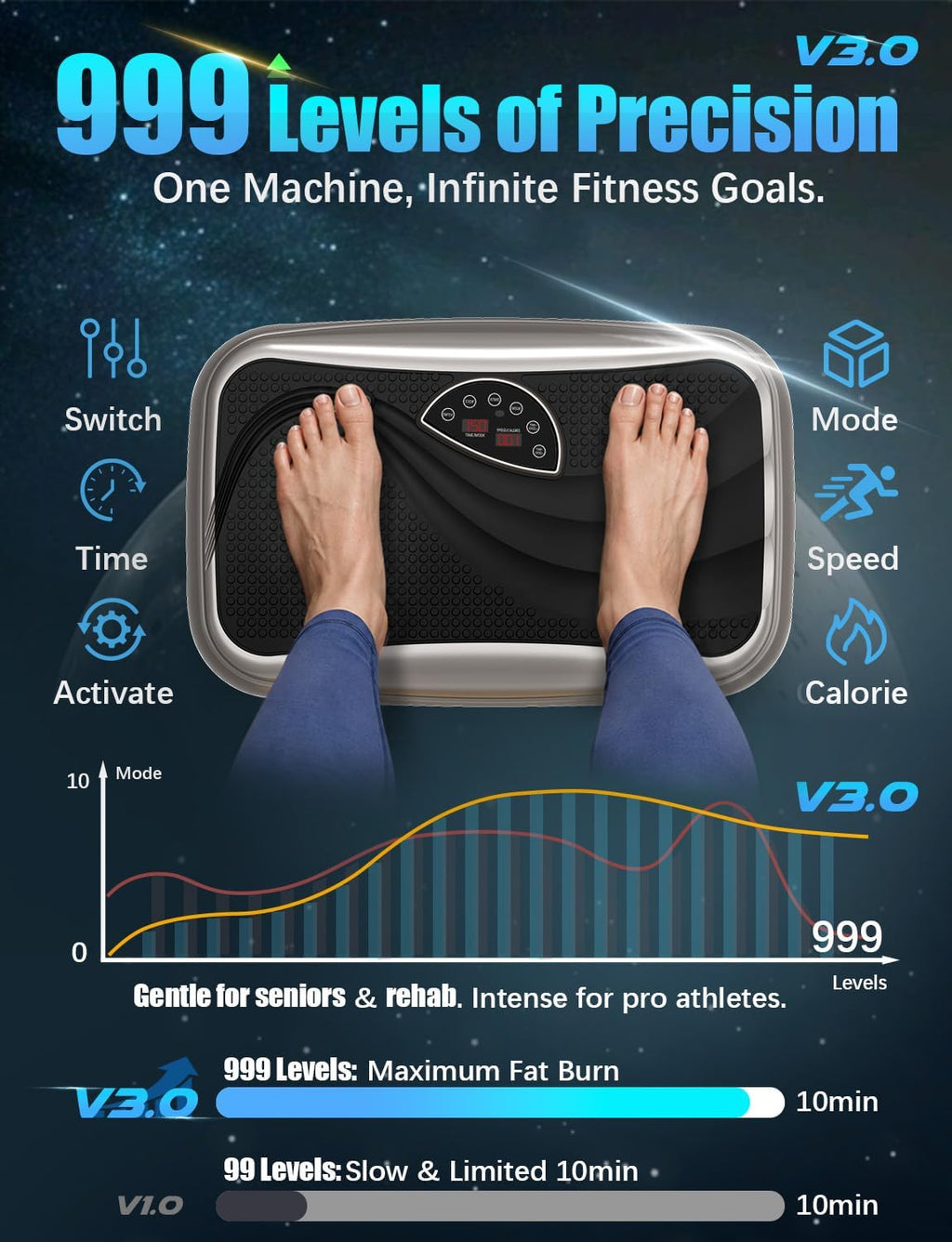 Máquina de Ejercicio con Tabla Vibratoria Curvada, 999 Velocidades para Pérdida de Peso, 330 lb