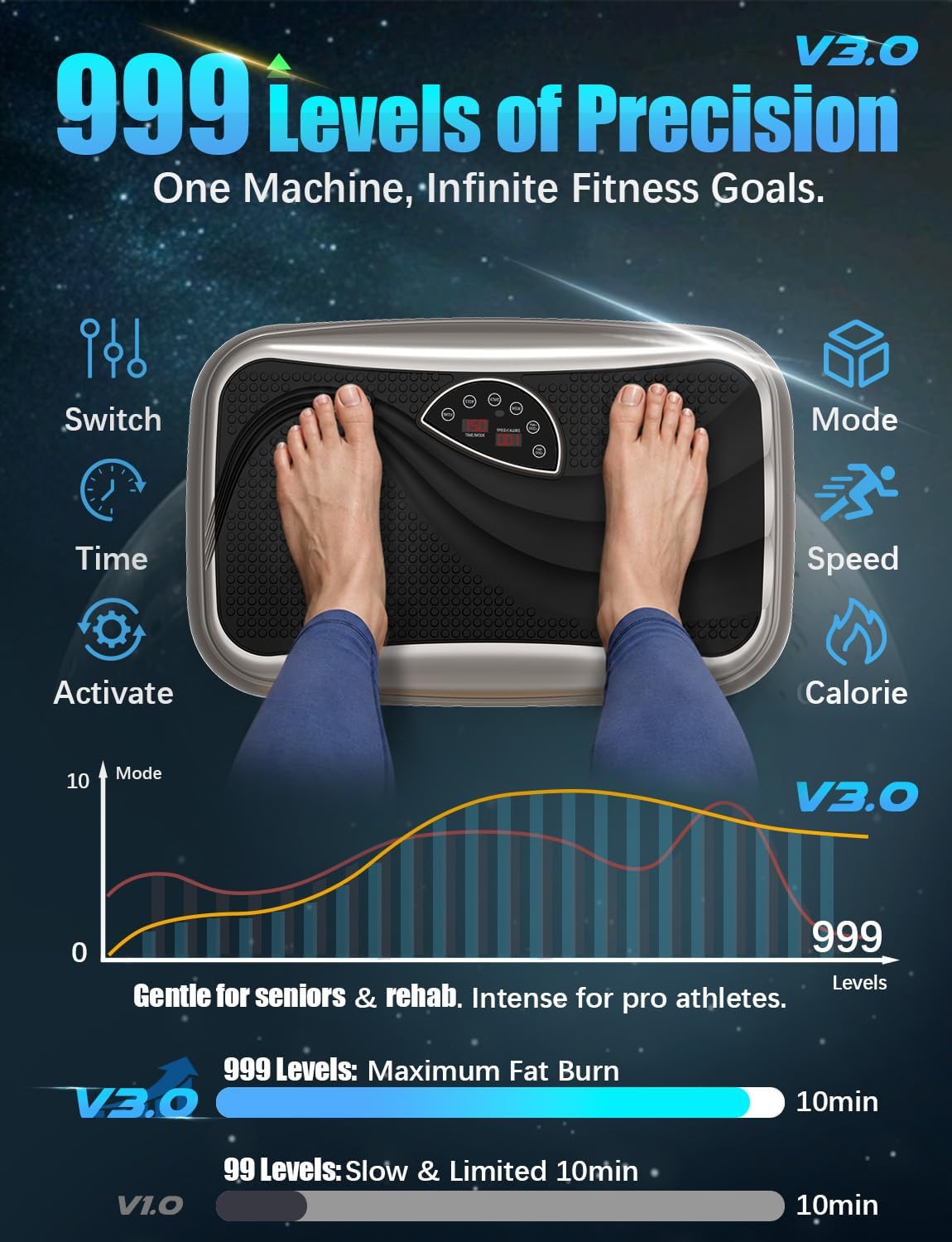 Máquina de Ejercicio con Tabla Vibratoria Curvada, 999 Velocidades para Pérdida de Peso, 330 lb