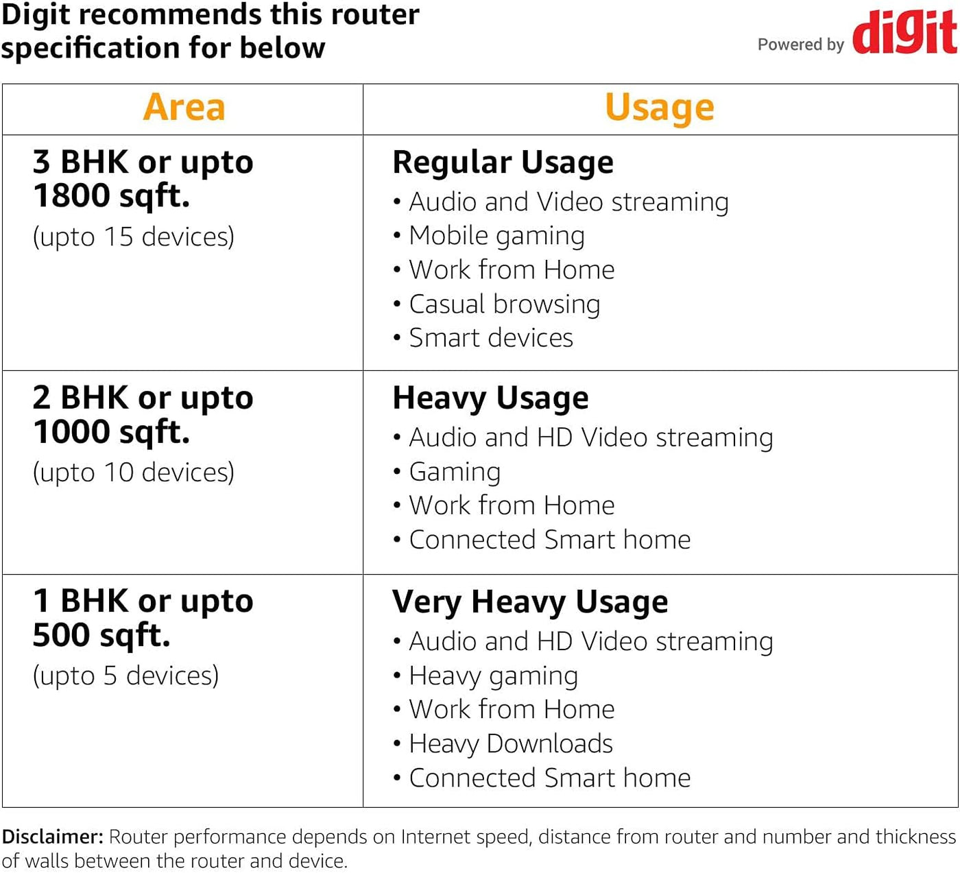 Linksys Router Wi-Fi inteligente AC3000 para redes domésticas, MU-M...