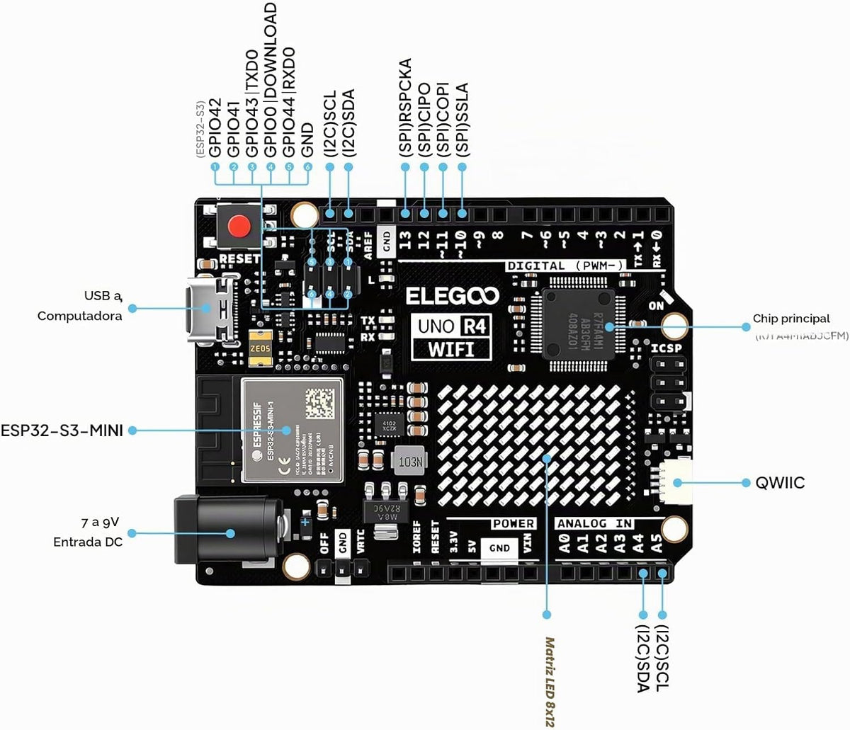 ELEGOO UNO R4 WiFi Super Starter Kit Compatible con Arduino para Pr...