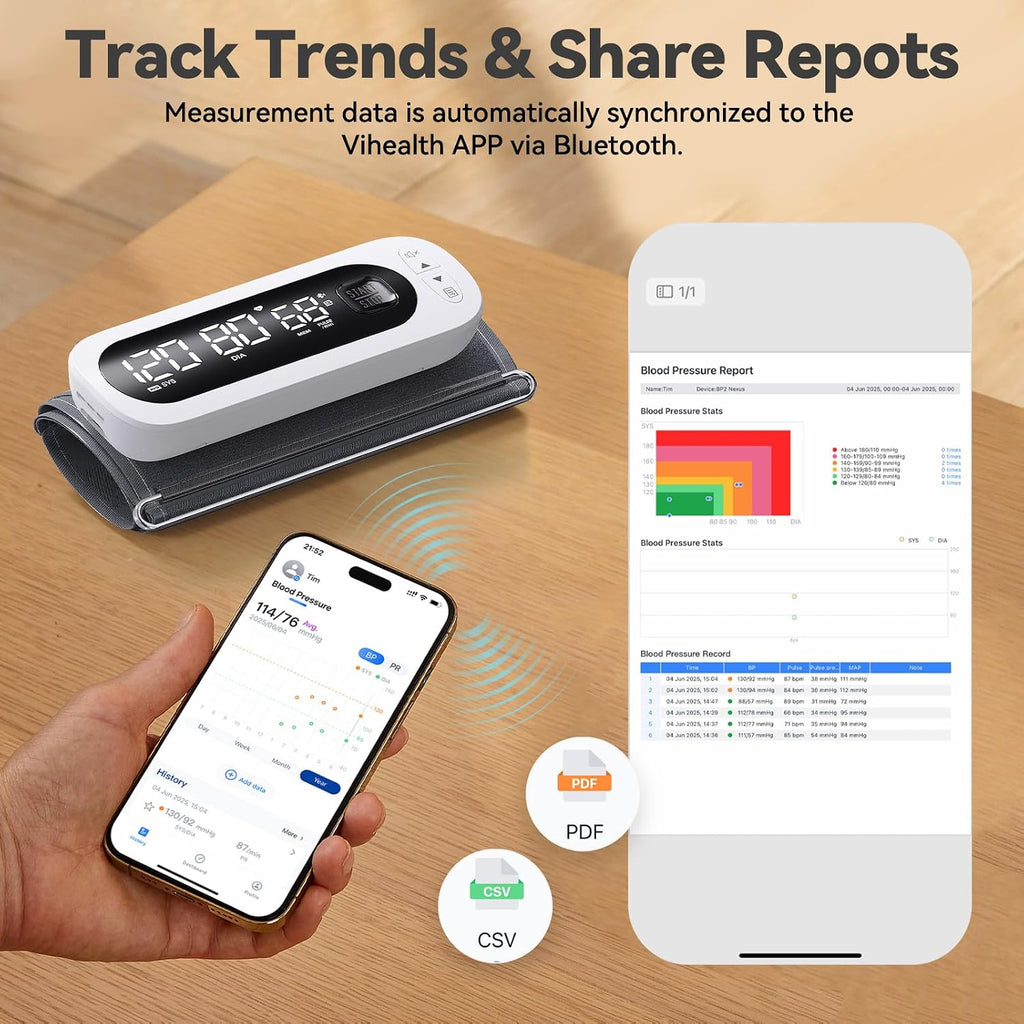 Checkme Monitor de presión arterial recargable, máquina automática de presión arterial superior del brazo, números claros grandes, modo de 2 usuarios, 2 x 199 recuerdos, puño grande, almacenamiento ilimitado en la nube a través de la aplicación Bluetooth