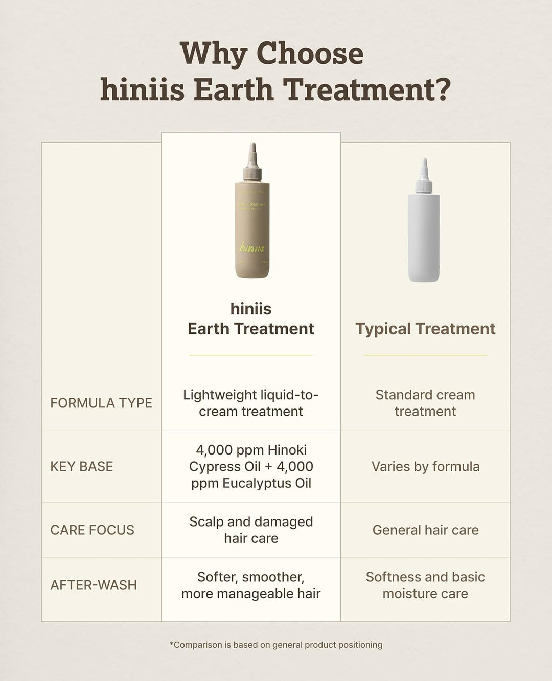 hiniis Earth Treatment | Cuidado del cabello coreano y tratamiento...