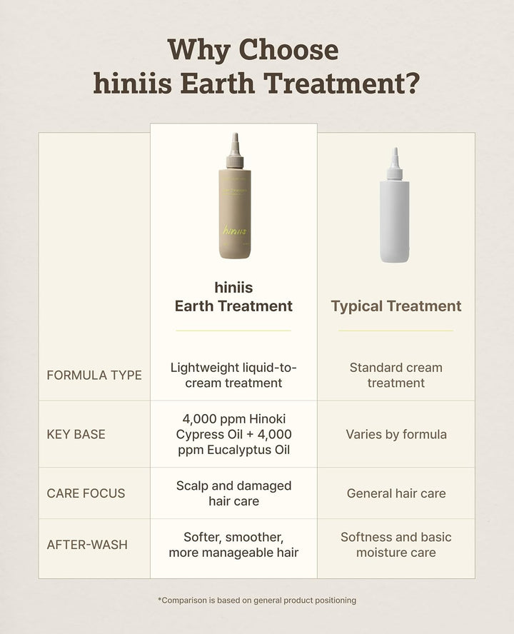 hiniis Earth Treatment | Cuidado del cabello coreano y tratamiento...