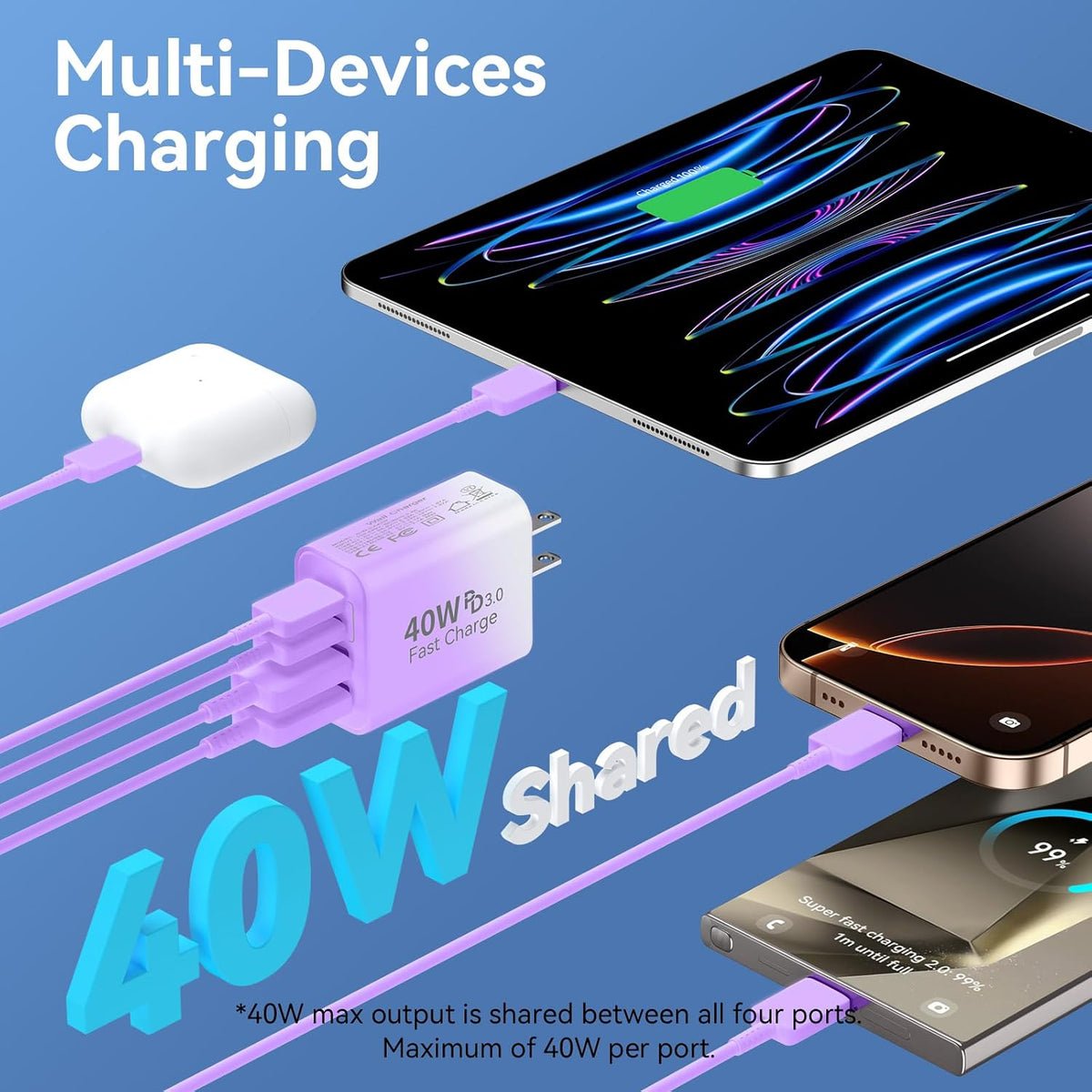 Bloque de Cargador USB C, Paquete de 2, 40W, 4 Puertos Tipo C, Cubos de Carga Rápida de Teléfono PD USBC, Enchufe de Pared + Cargador QC 3.0 USB A, Caja de Ladrillo de Energía para iPhone 16/15/14/13