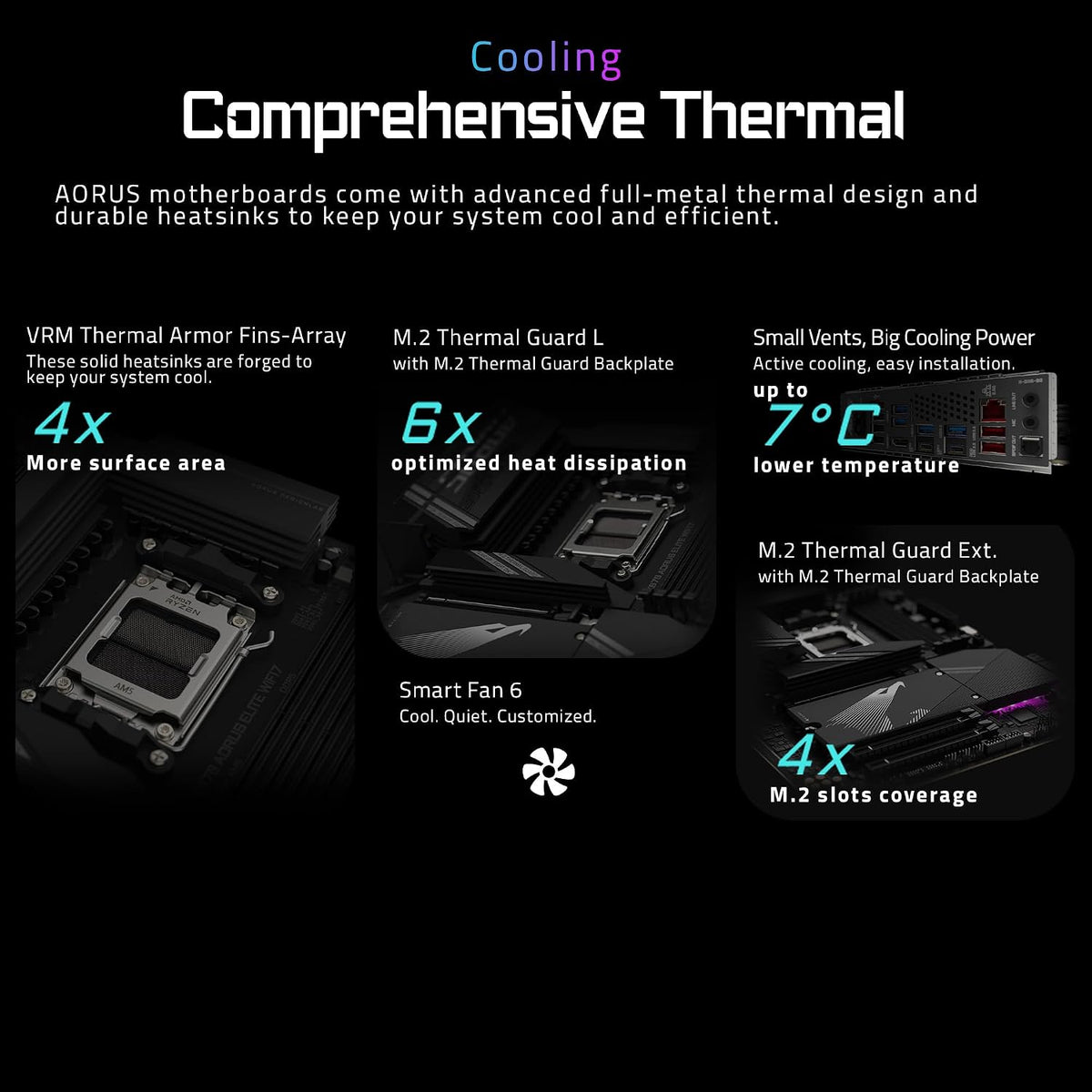 GIGABYTE X870 AORUS Elite WIFI7 AMD AM5 LGA 1718 Placa base, ATX, D...