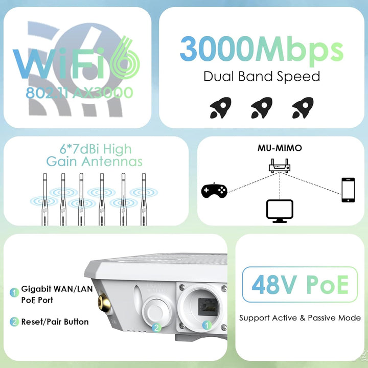 Extensor WiFi 6 para exteriores AX3000 2026 repetidor WiFi