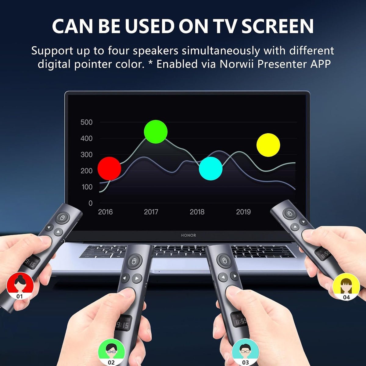 Control remoto de presentación N95s, Clicker de diapositivas para