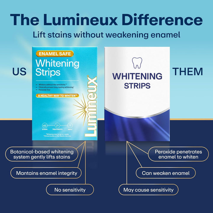 Lumineux Dúo blanqueador, 2 paquetes de pasta de dientes 10% nHA 3....