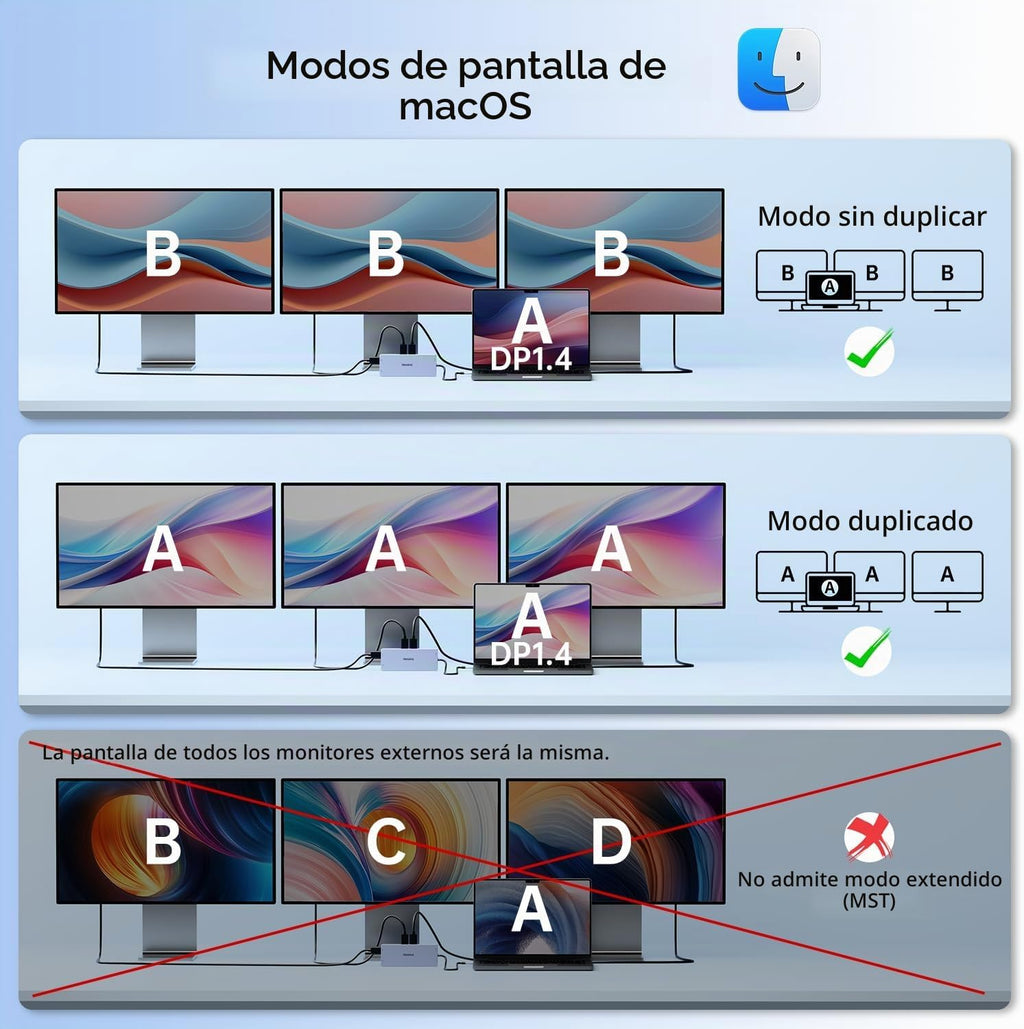 Estación de acoplamiento para portátil USB C Monitor dual, adaptador