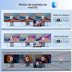 Estación de acoplamiento para portátil USB C Monitor dual, adaptador
