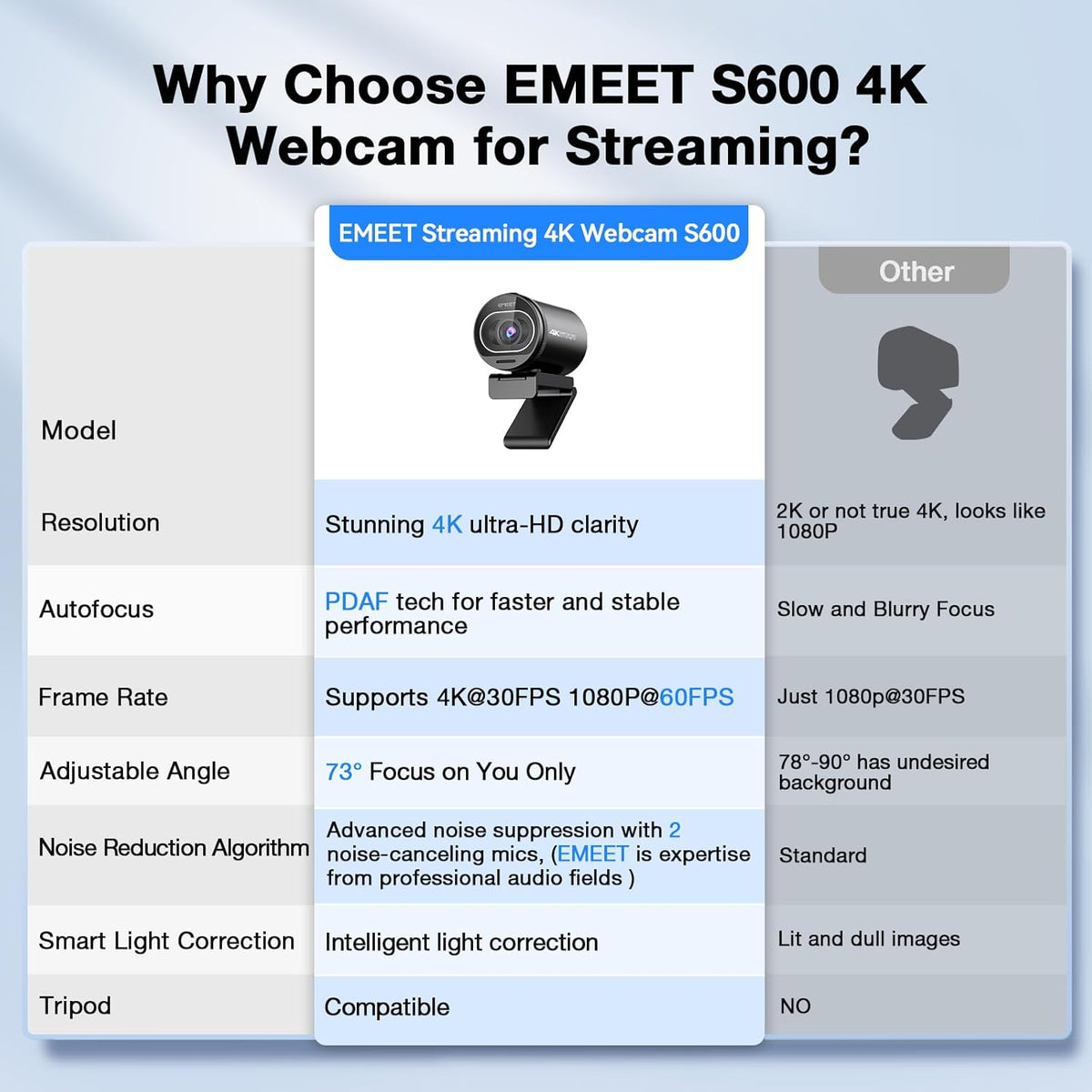 EMEET Cámara web S600 4K para transmisión - Sensor Sony de 1\/2.55...
