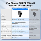EMEET Cámara web S600 4K para transmisión - Sensor Sony de 1\/2.55...