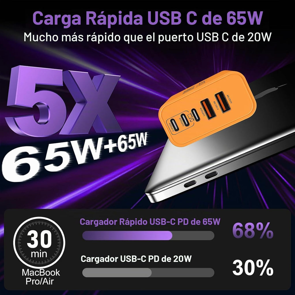Bloque Cargador USB C Súper Rápido, 100W Cargador USB-C para Pared