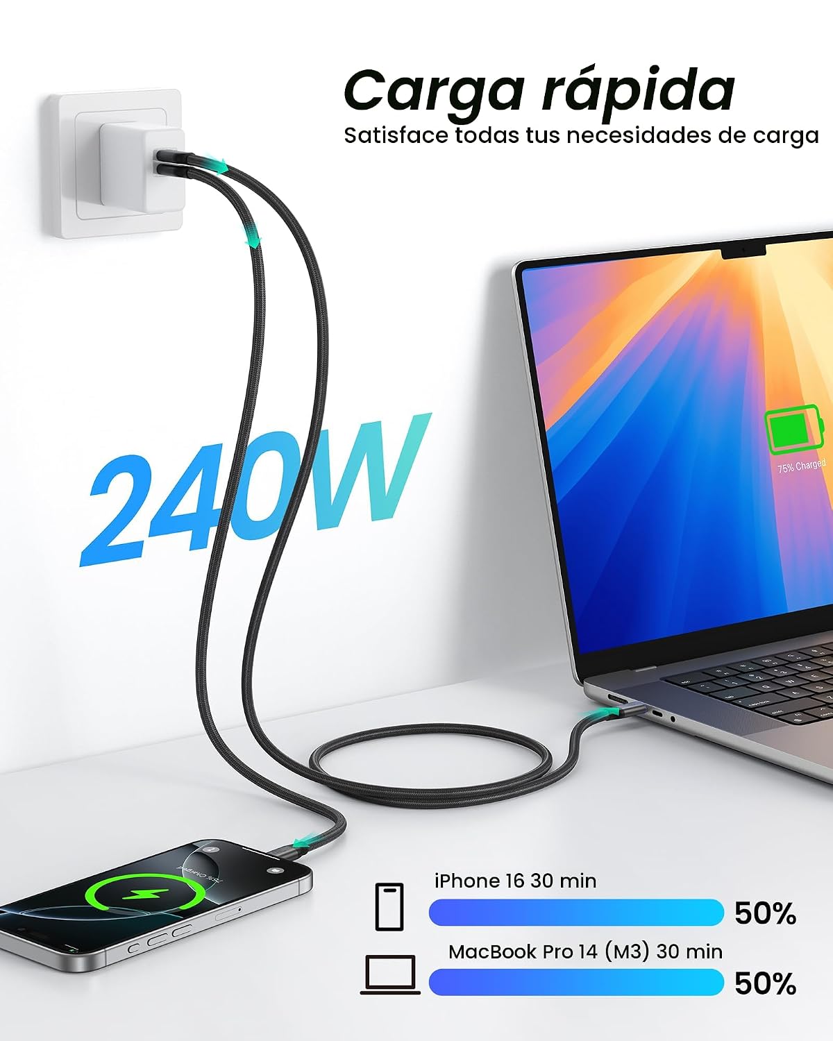 Silkland 80Gbps USB 4 para Thunderbolt 5 Cable 4FT, 120Gbps Bandwidth, 240W