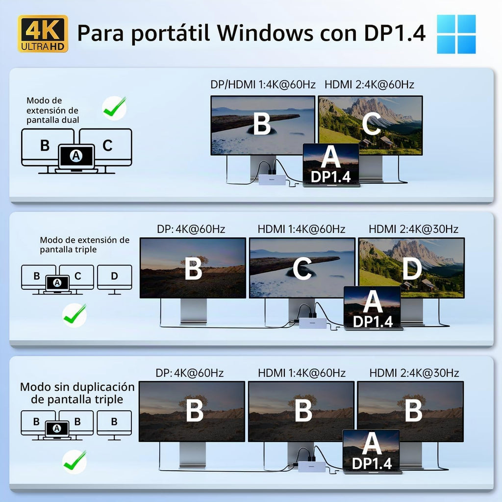Estación de acoplamiento para portátil USB C Monitor dual, adaptador