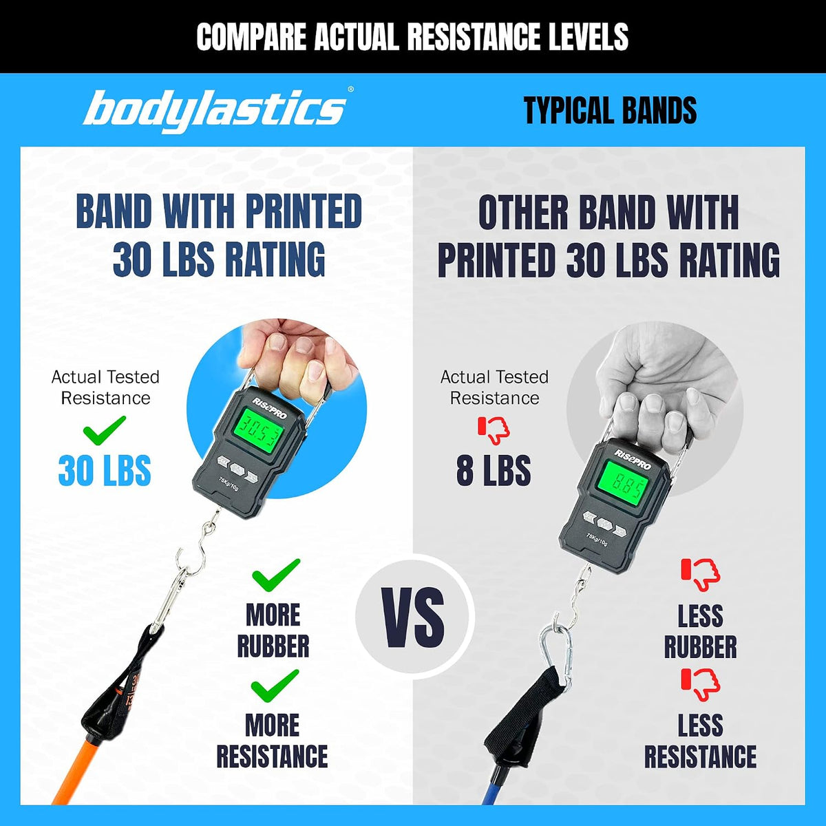 Bodylastics Juego de bandas de resistencia patentadas de la serie básica, bandas de resistencia con tecnología de reducción de presión, 2 asas, 2 correas de tobillo, 1 anclaje de puerta y 1 bolsa de