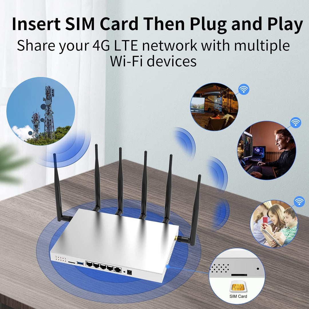 Wiflyer WG3526 4G LTE Router | AC1200Mbps router inalámbrico CAT4 d...