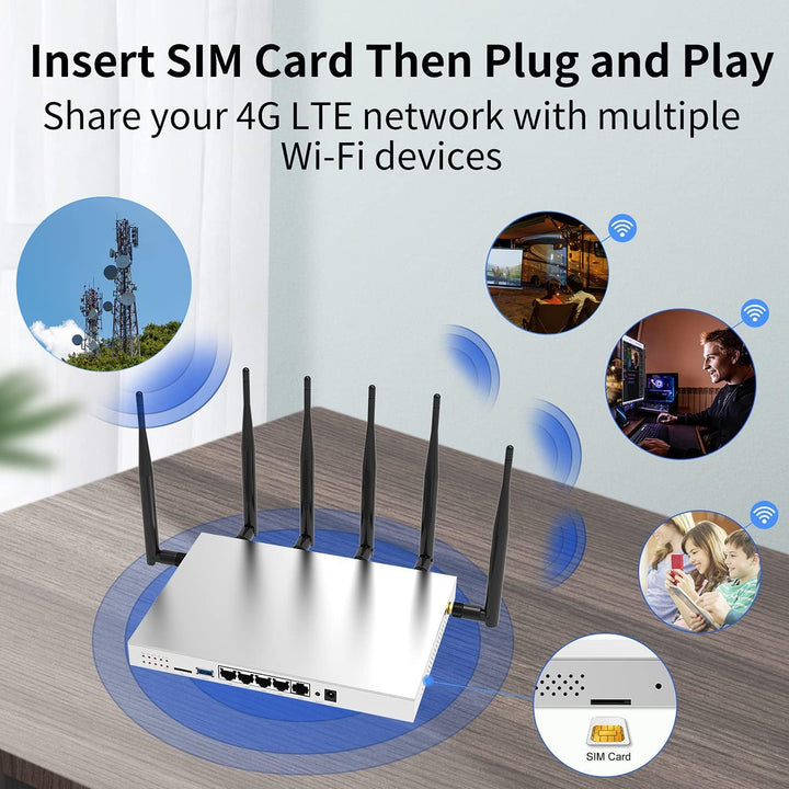 Wiflyer WG3526 4G LTE Router | AC1200Mbps router inalámbrico CAT4 d...