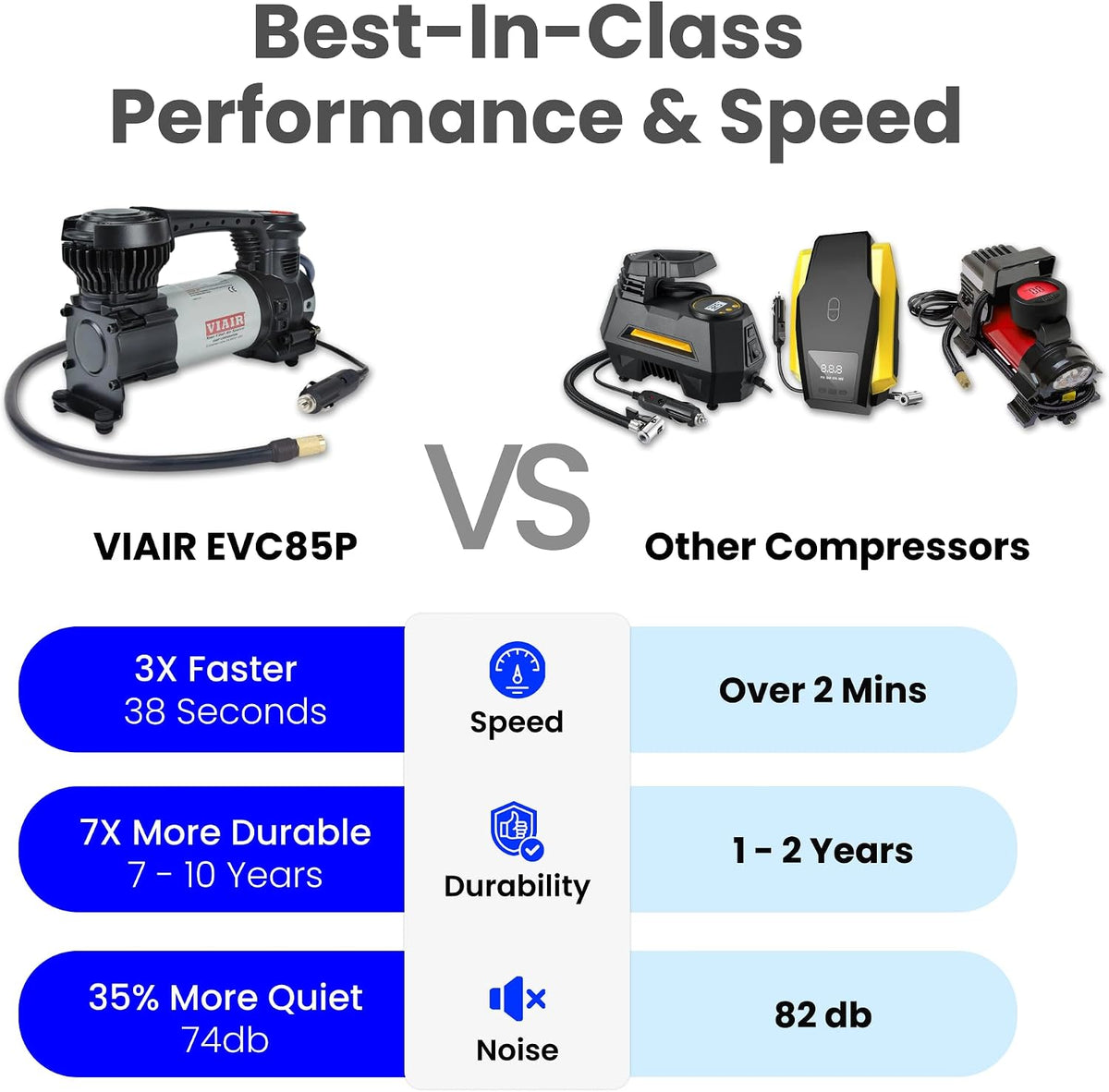 VIAIR Digital EVC85P - Compresor de aire portátil Inflador de neumá...