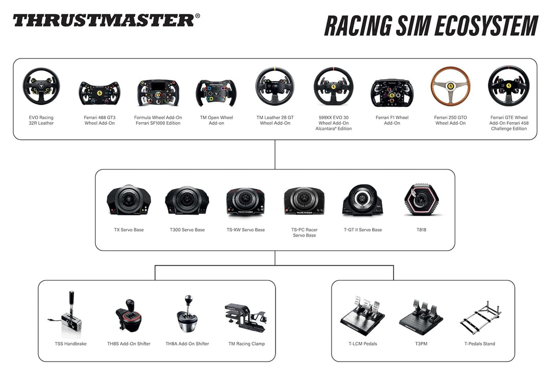Thrustmaster TH8S Shifter Add-On for PS5 PS4 Xbox Series