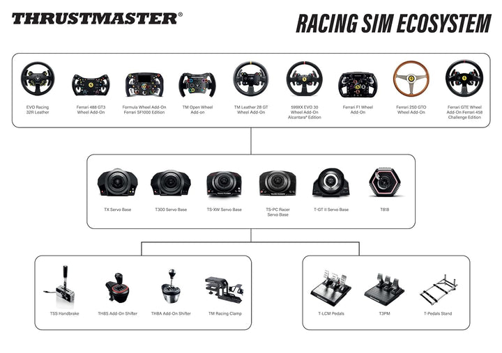Thrustmaster TH8S Shifter Add-On for PS5 PS4 Xbox Series