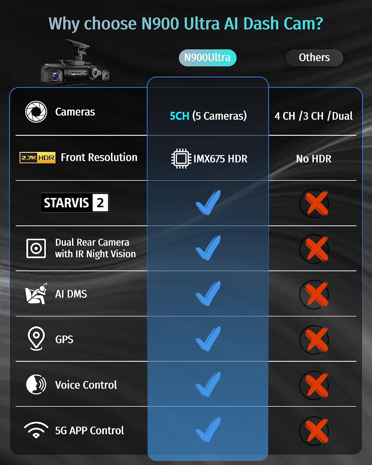 Dash Cam frontal y trasera de 5 canales con vista 360°, 4K + 3 × 1080P