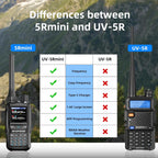 Baofeng Radio UV-5R Mini radioaficionado, radio de mano de largo alcance 2