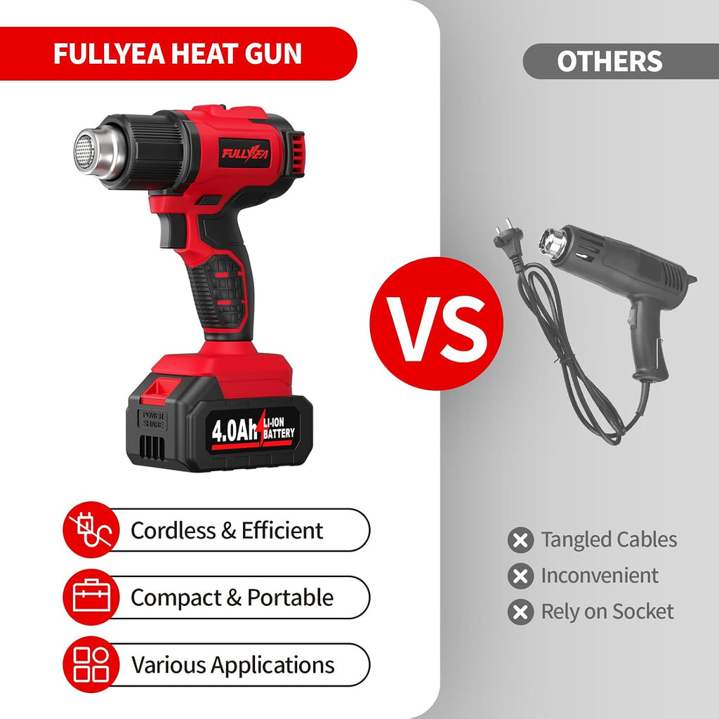 FULLYEA - Pistola de calor inalámbrica de 21 V, calentamiento rápido máximo