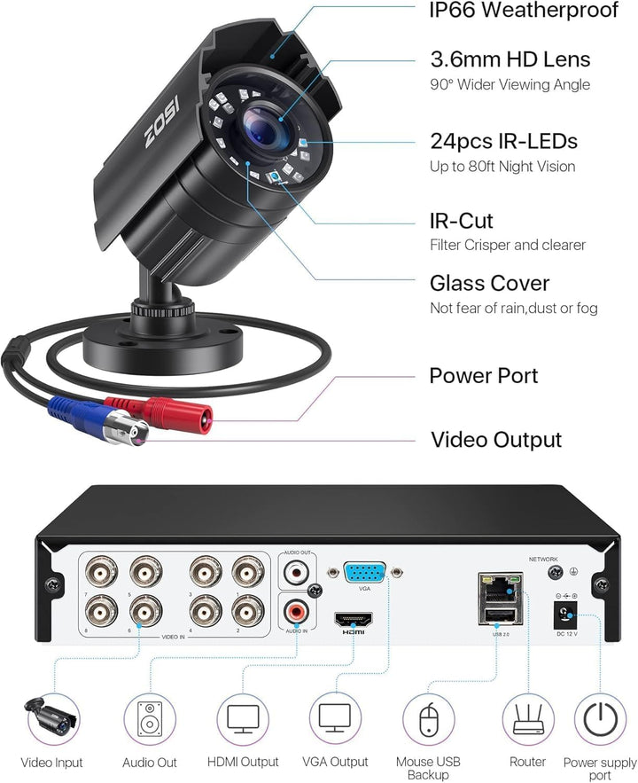 ZOSI - Sistema de cámara de seguridad de 8 canales, 5MP Lite con de...