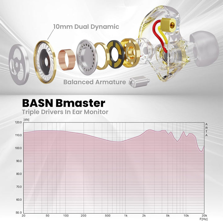 BASN - Auriculares de monitor intrauditivo, auriculares IEM de trip...