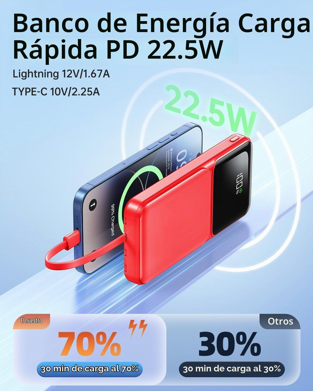 Cargador Portátil con Cable Integrado - Power Bank de 20000mAh USB...