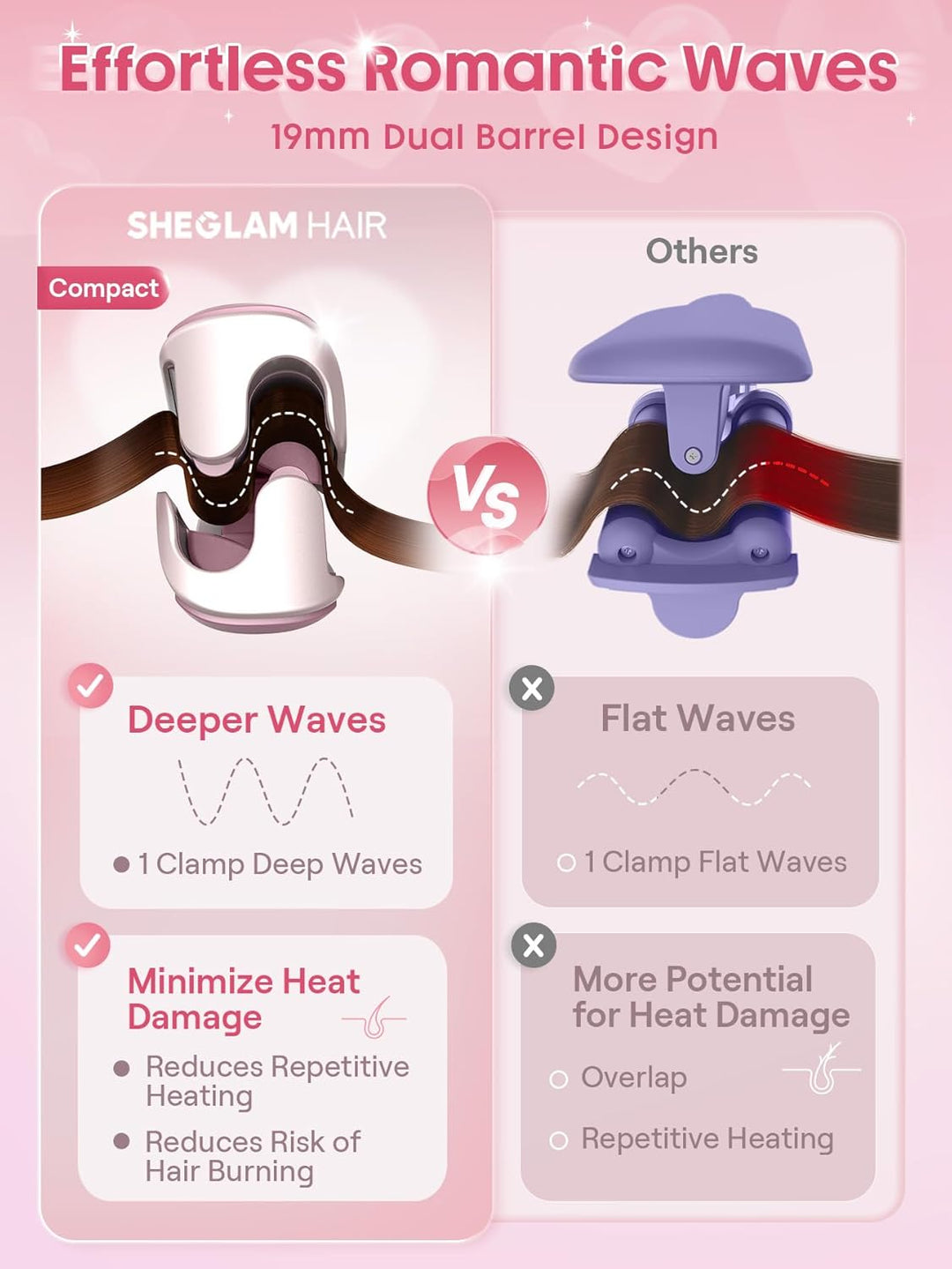 SHEGLAM Ondulador de cabello ondulado de playa (rosa, 0.75 pulgadas)