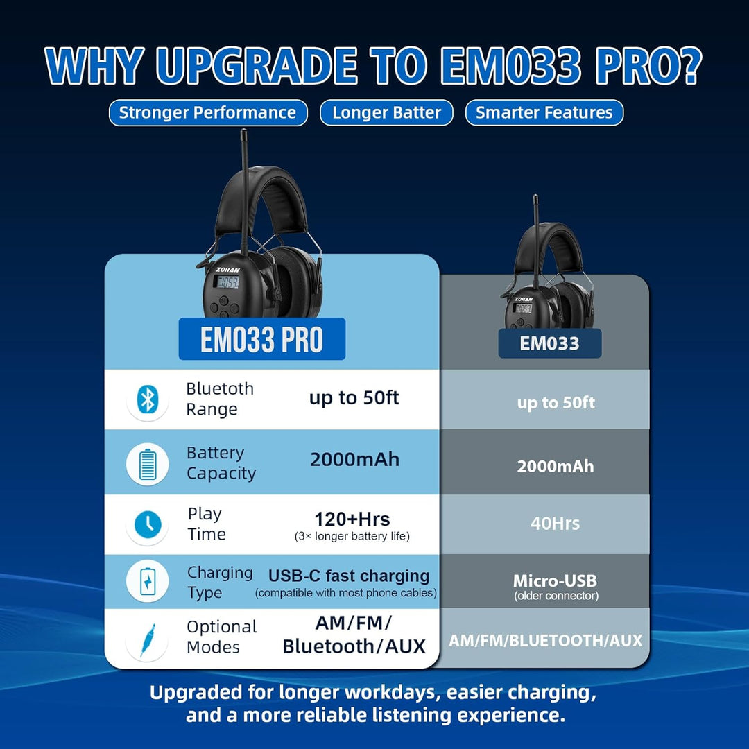ZOHAN AM\/FM Radio Headphone with Digital Display,Ear Protection No...