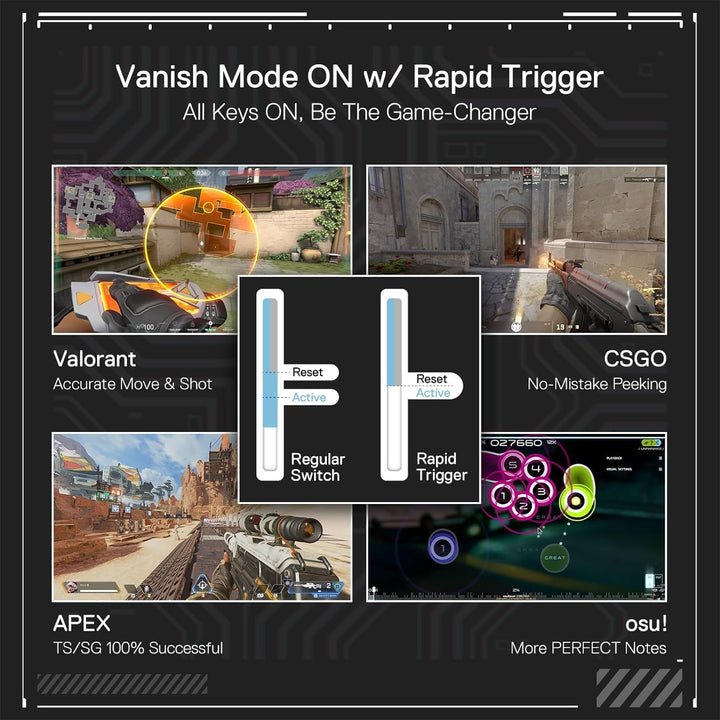 Redragon K617 GB Rapid Trigger HE Teclado para juegos con cable HE,...