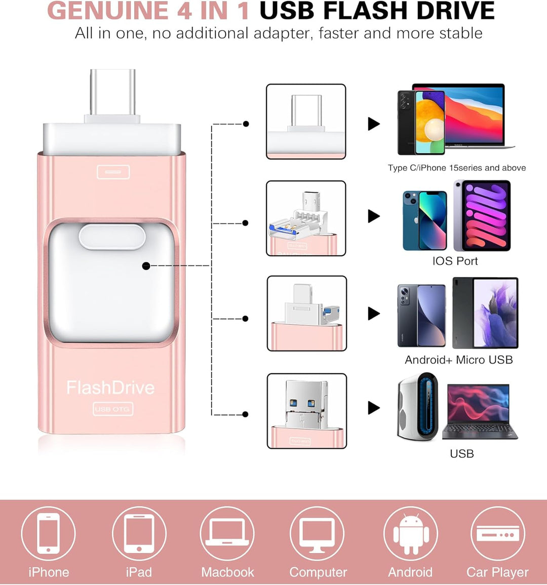 Unidad flash para iPhone 512GB, 4 en 1 memoria USB tipo C, memoria...