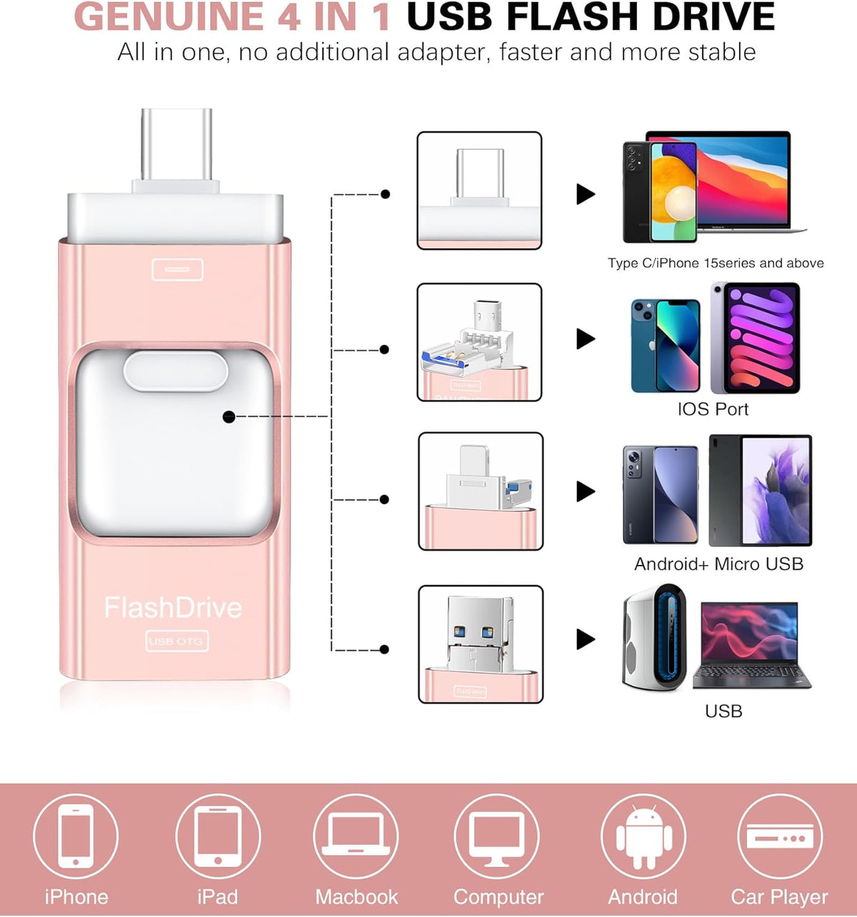 Unidad flash para iPhone 256GB, 4 en 1 memoria USB tipo C, memoria...