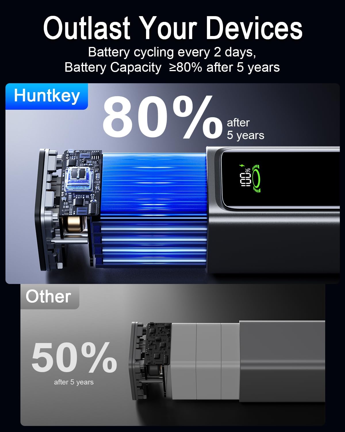 Huntkey Power Bank 20000mAh, cargador de batería portátil de 100 W,...