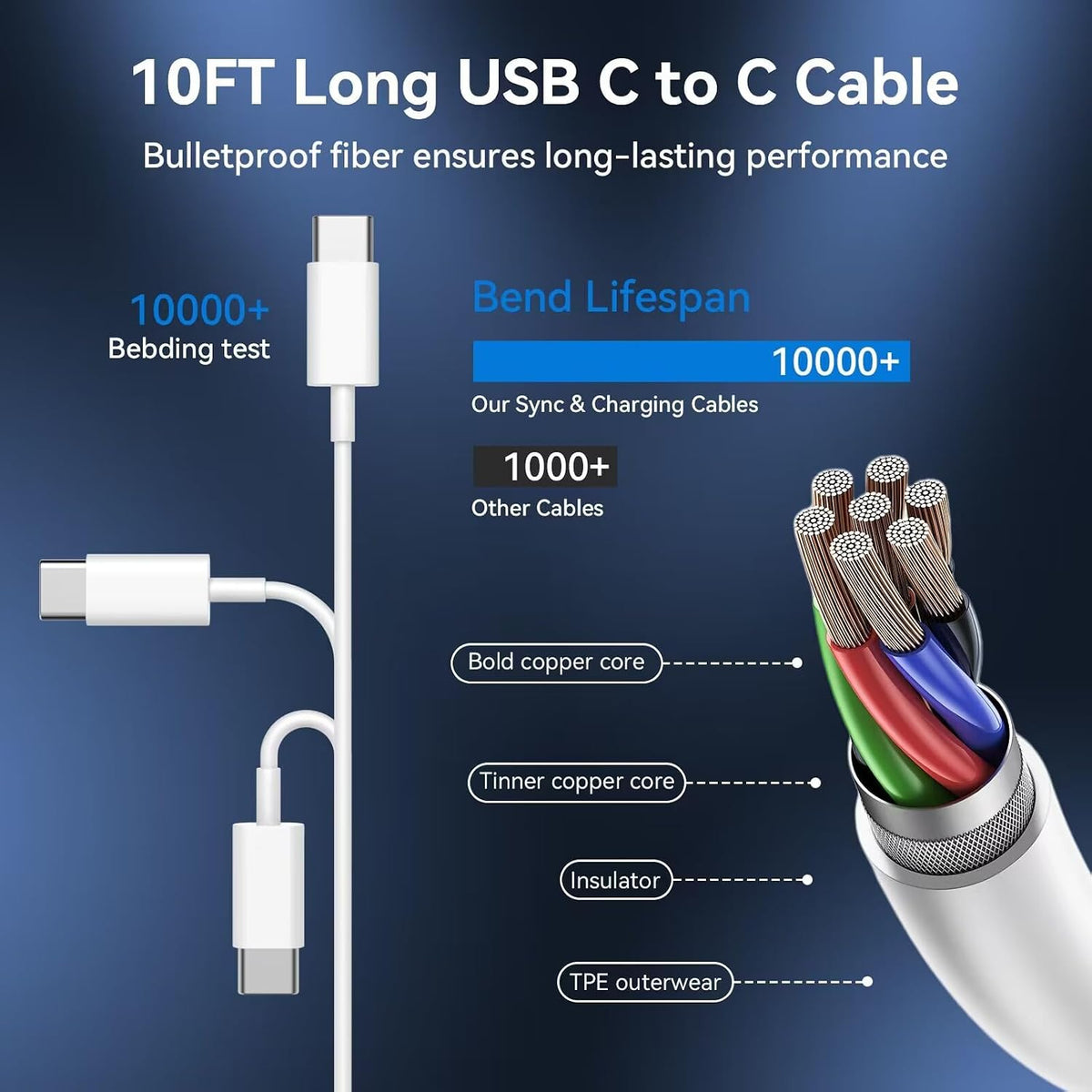 Cable USB C de carga rápida para iPhone 18 17 16 Pro Max de 10 pies de