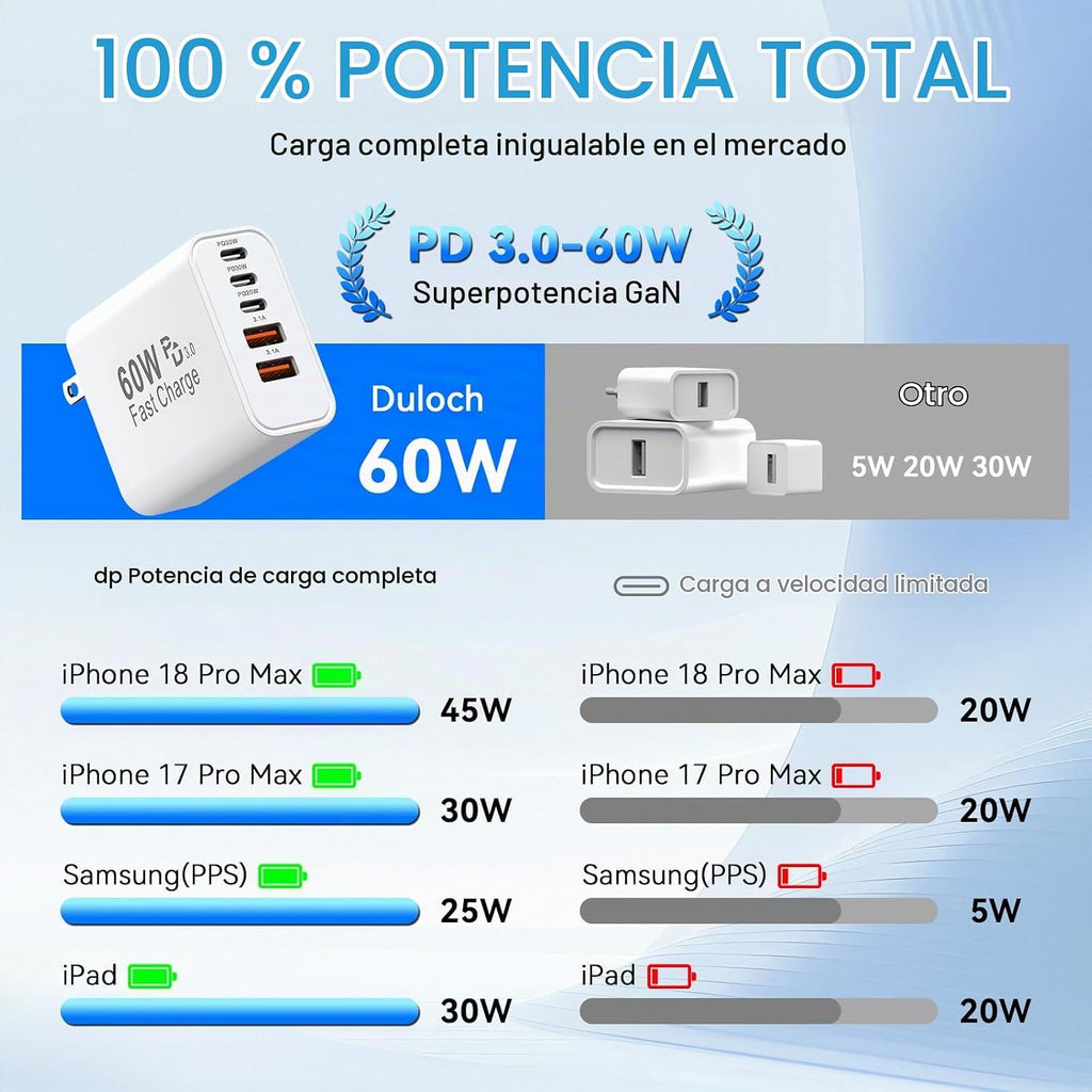 Bloque de Cargador USB-C 60W Cargador Rápido para iPhone 18 Pro Max, Enchufe de Pared USB Type-C
