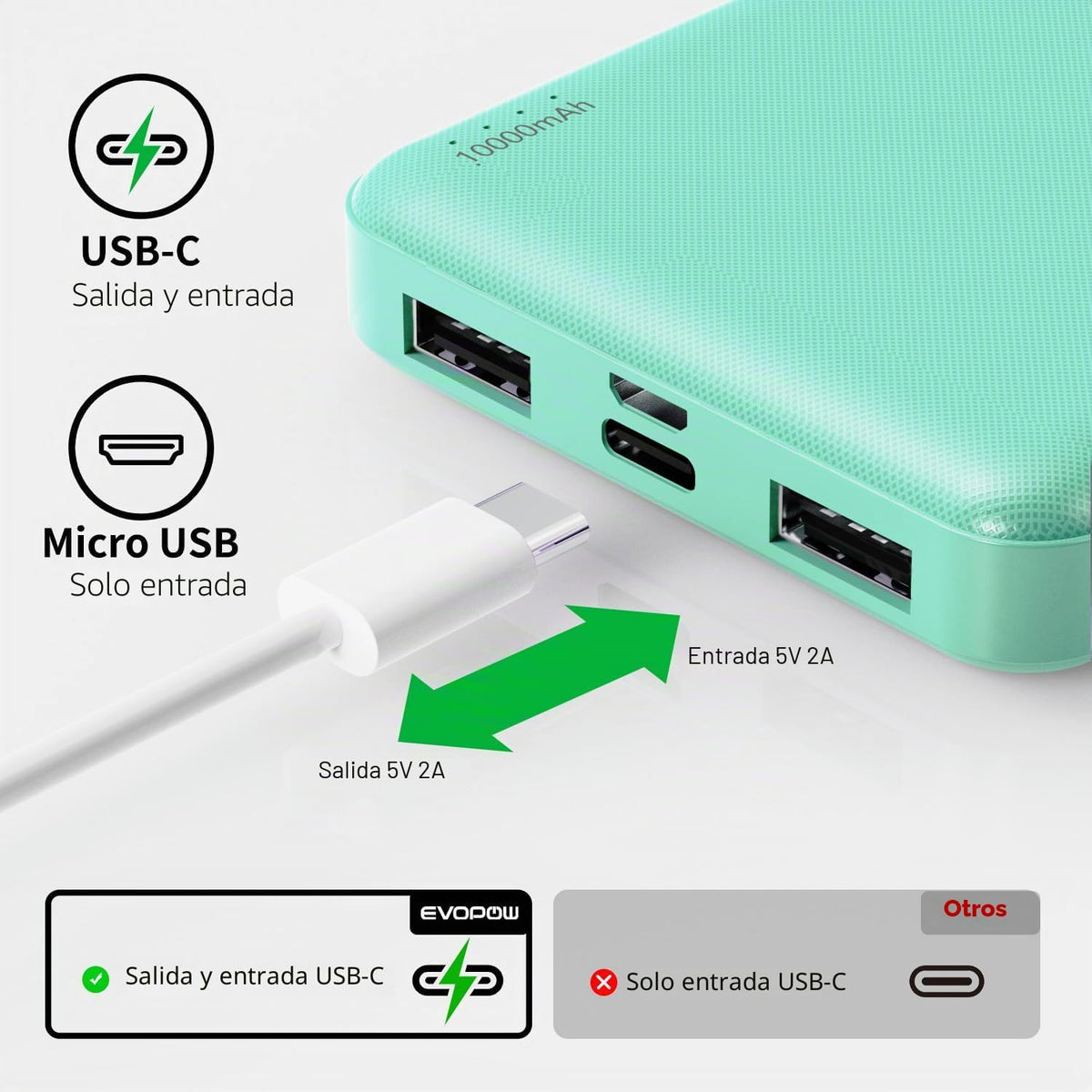 Evopow - Paquete de 2 cargadores portátiles, batería externa de 100, 10000 mAh