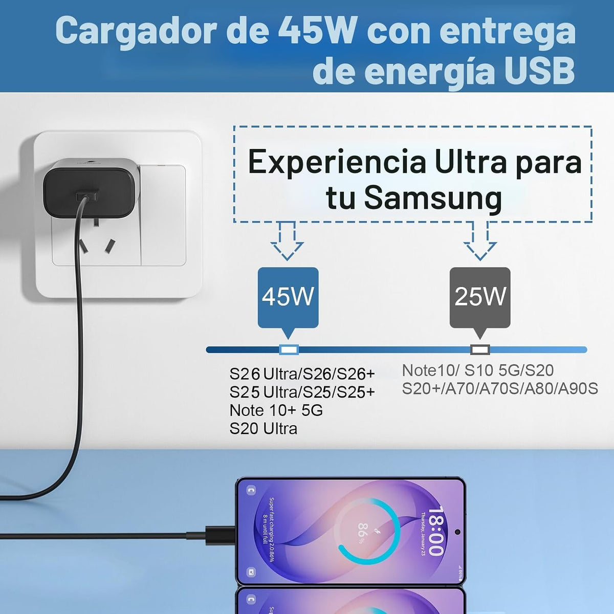 Cargador súper rápido USB C de 45 W, cargador tipo C de carga rápida con