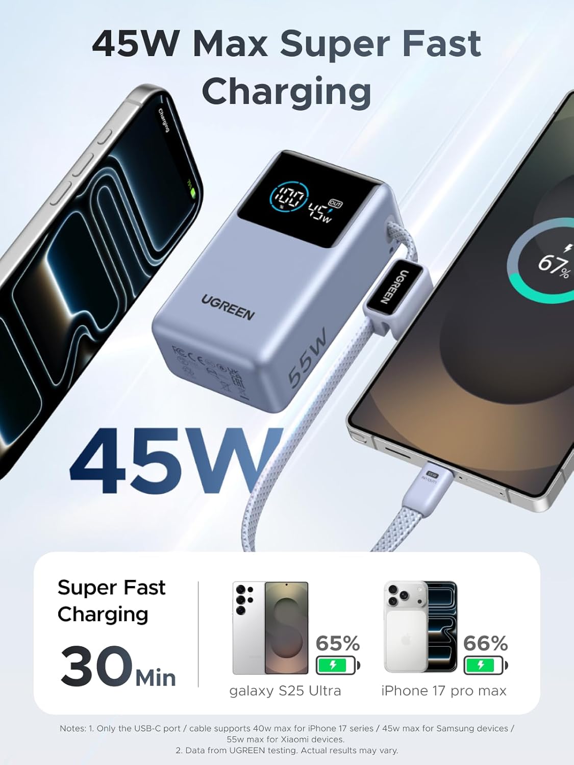 UGREEN Nexode Pro Power Bank 10,000mAh 45W, cargador portátil compa...