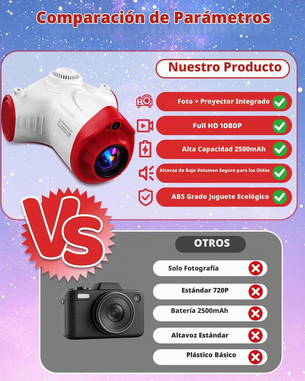 Cámara para niños con proyector, nave espacial, cámara digital HD de 48 MP para niños, grabadora de video 1080P, juguete con tarjeta SD de 32 GB y trípode, espacio exterior, cumpleaños para niños y