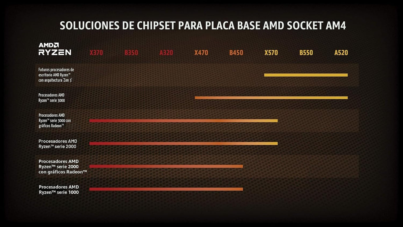 Procesador de escritorio AMD Ryzen 7 5800X de 8 núcleos, 16 hilos d...