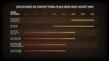 Procesador de escritorio AMD Ryzen 7 5800X de 8 núcleos, 16 hilos d...
