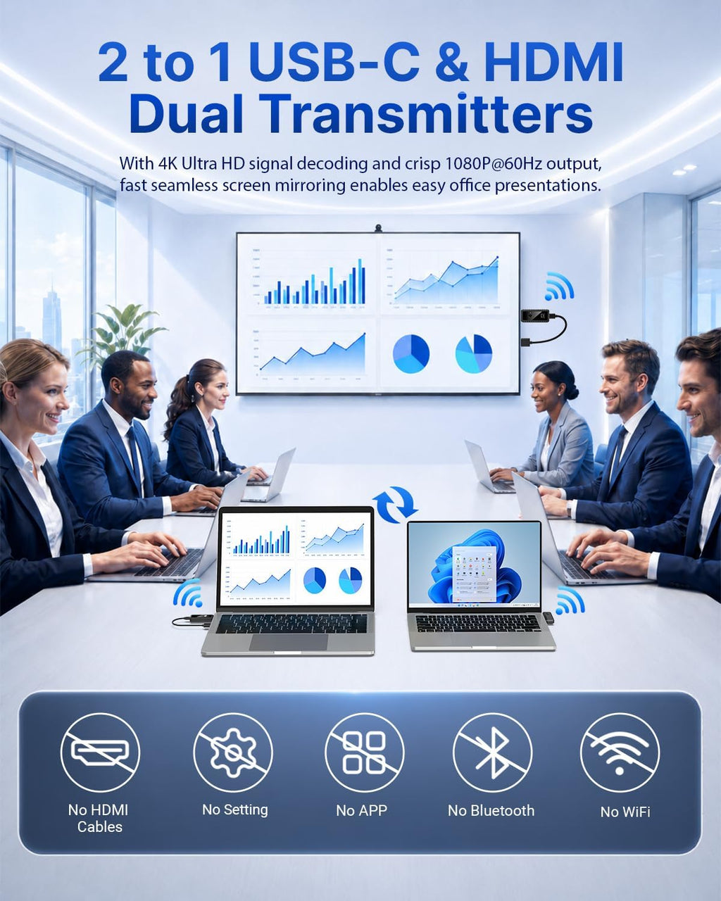 Kit HDMI inalámbrico 2 a 1, transmisores dobles USB-C y HDMI al
