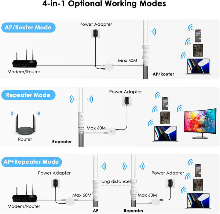 Punto de acceso para exteriores, enrutador\/extensor WiFi de largo...