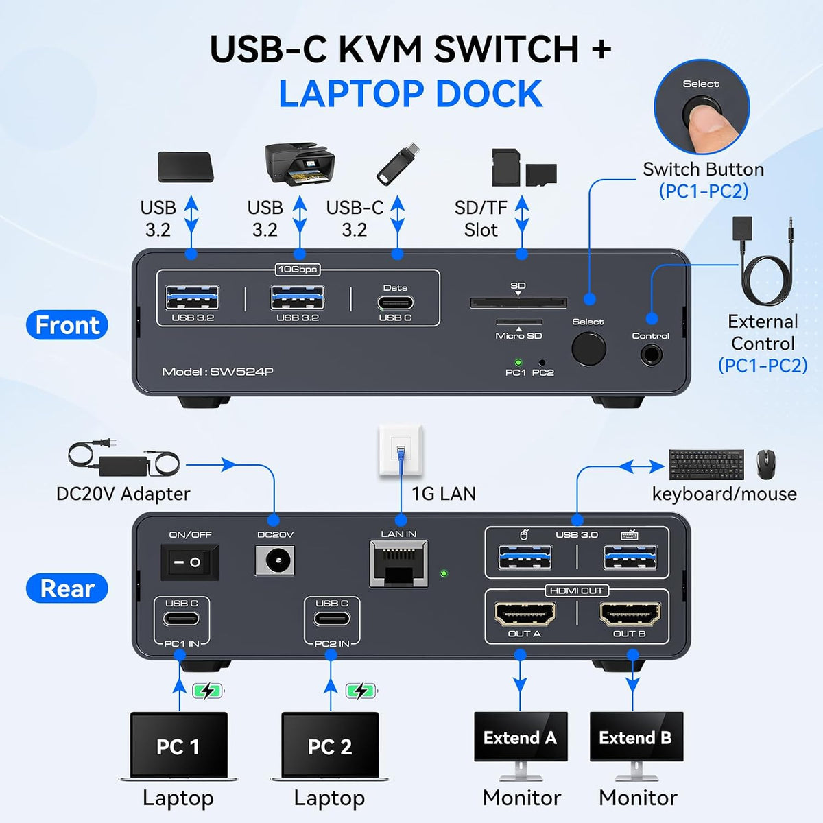 Conmutador KVM 2 monitores 2 computadoras, estación de acoplamiento KVM USB-C para 2 portátiles, monitor dual HDMI KVM con Thunderbolt 4 y EDID, 4K @60Hz/2K a 120Hz, 100W PD, 10Gbps USB